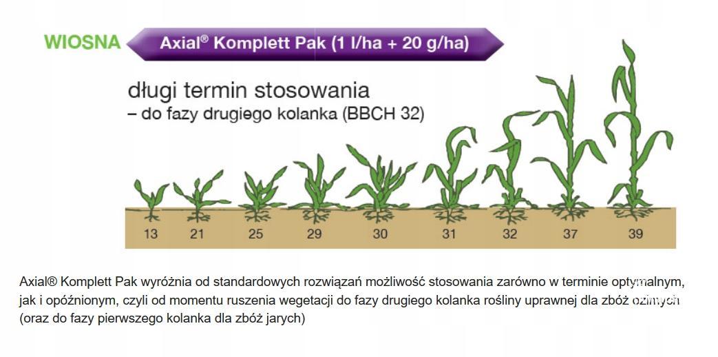 SYNGENTA Axial Komplett Pak na 2 hektary (Axial + Winnetou) - herbicyd na zboża