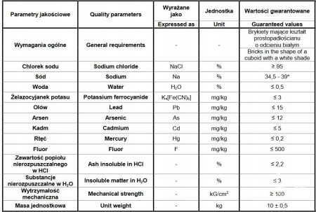 CIECH Lizawka solna biała BASIC 10kg – bydła, kóz, koni, owiec, zwierzyny płowej i zwierząt roślinożernych – materiał paszowy