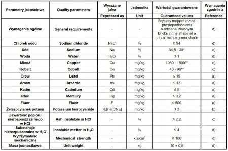 CIECH Lizawka solna zielona BASIC PLUS 10kg – bydła, kóz, koni, zwierzyny płowej i zwierząt roślinożernych – materiał paszowy