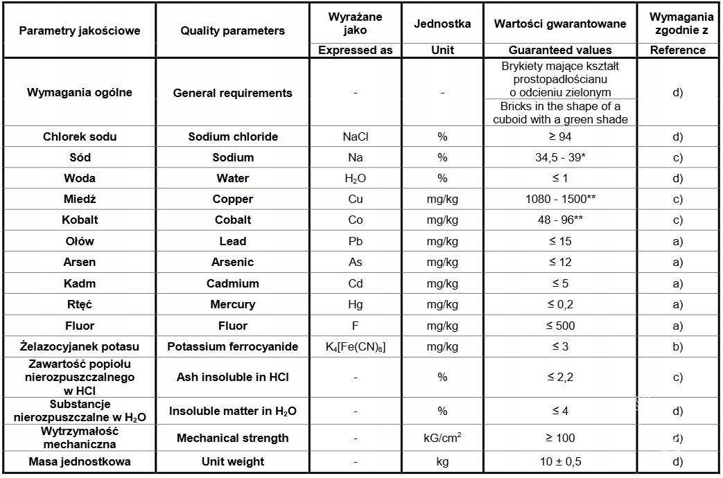 CIECH Lizawka solna zielona BASIC PLUS 10kg - bydła, kóz, koni, zwierzyny płowej i zwierząt roślinożernych - materiał paszowy