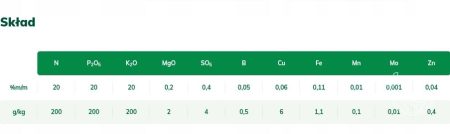 EKOPLON Maximus PLATINUM – uniwersalny wieloskładnikowy nawóz NPK do stosowania w okresach intensywnego wzrostu i silnej stymulacji