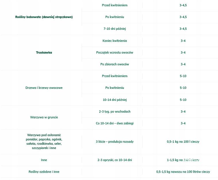 EKOPLON Maximus PLATINUM - uniwersalny wieloskładnikowy nawóz NPK do stosowania w okresach intensywnego wzrostu i silnej stymulacji