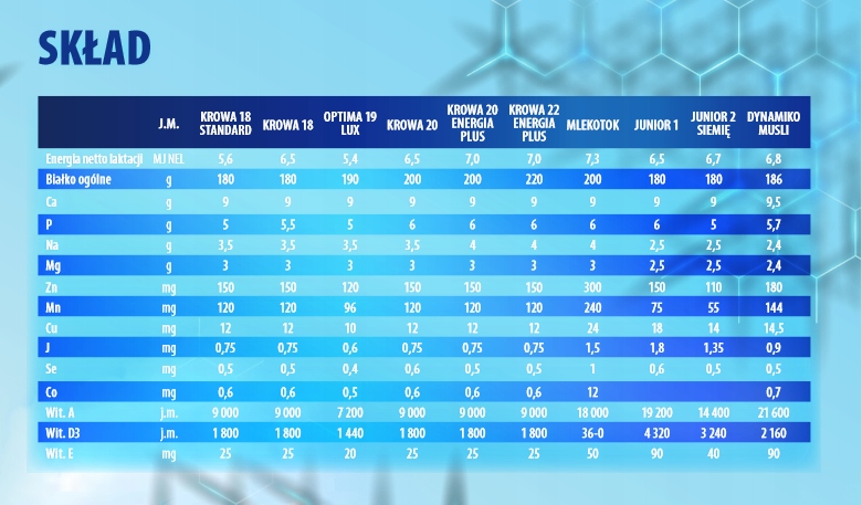 EKOPLON Krowa 18 standard - pełoporcjowa uzupełniająca mieszanka dla krów z sorbentem mykotoksyn i buforem żwacza
