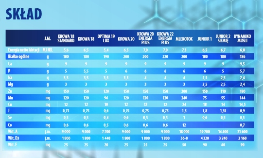 EKOPLON Optima Lux 19% - granulowana mieszanka treściwa przeznaczona dla jałówek hodowlanych i krów mlecznych