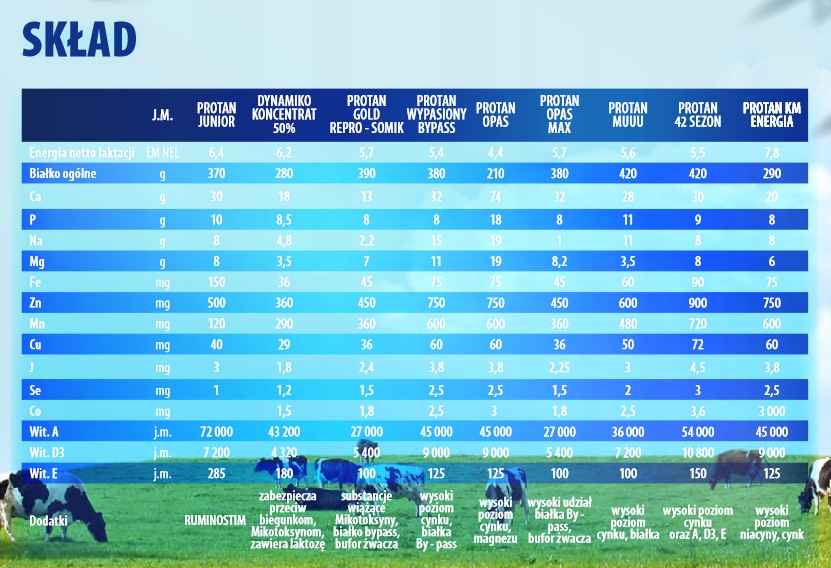 EKOPLON Protan Opas Max 20kg - koncentrat białkowy dla opasów intensywnie rosnących bez GMO