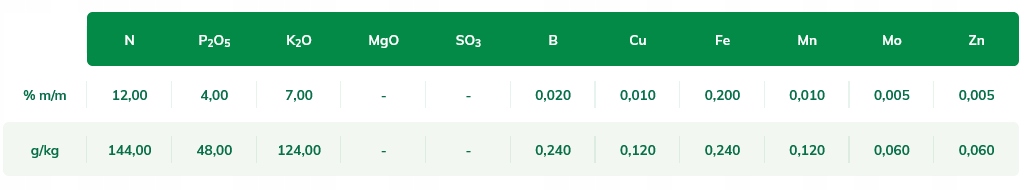 EKOPLON EKOLIST Warzywa Plus - płynny nawóz NPK zapewniający wysokie plony warzyw