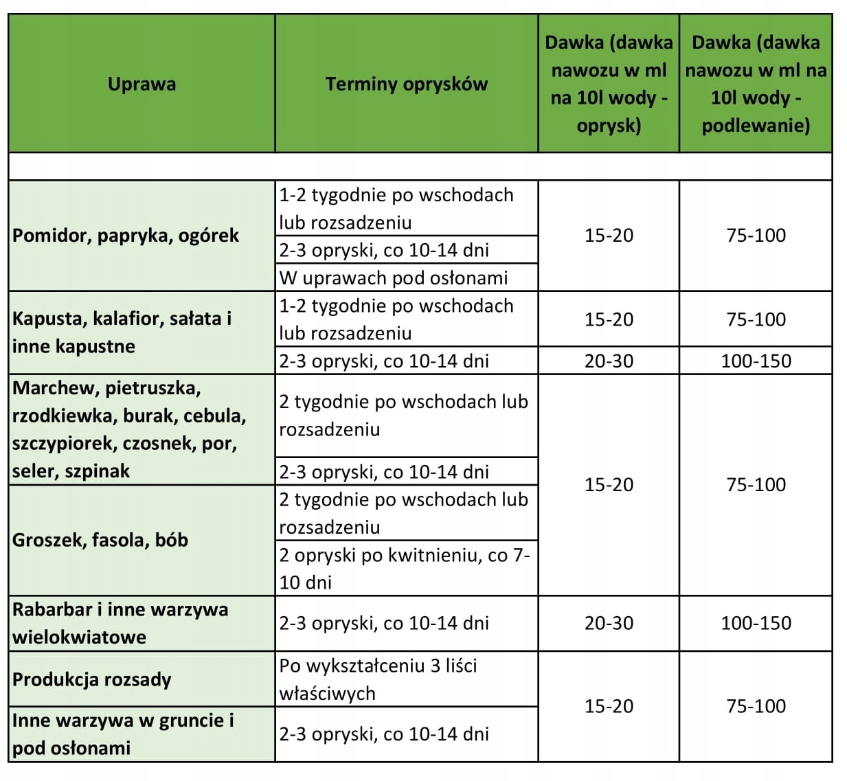 EKOPLON EKOLIST Warzywa Plus - płynny nawóz NPK zapewniający wysokie plony warzyw