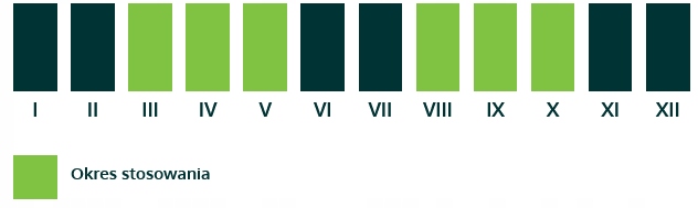 OGRÓD START Superfosfat wzbogacony z wapniem - nawóz granulowany, wzrost, odporność, plonowanie