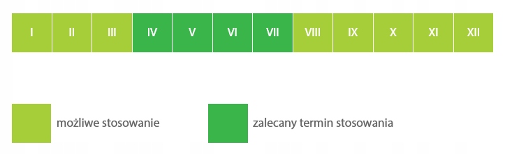 FRUCTUS Płynny nawóz do warzyw i owoców uniwersalny koncentrat NPK do upraw na wszystkich podłożach