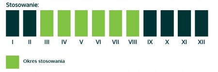 AMPOL MEROL POLIFOSKA PLUS – wieloskładnikowy nawóz przedsiewny NPK(MgS)
