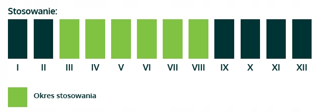 AMPOL MEROL SALETRZAK - szybkodziałający nawóz azotowy