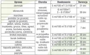 SUMIN ASAHI - wspomagacz wzrostu po przymrozkach suszy i innych niekorzystnych warunkach